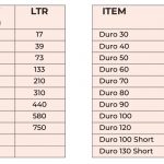 Duro Planter Sizes, Dimensions, Upper dia, Height, Ltr