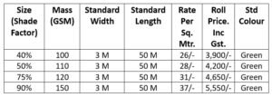 Shade net Size, Price List